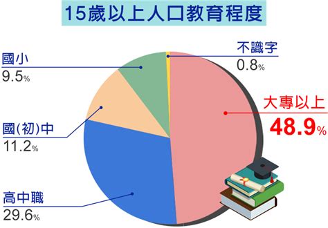 頂大 有哪些|【最受歡迎大學排名】熱門公私立大學與科技大學科系排名、十八。